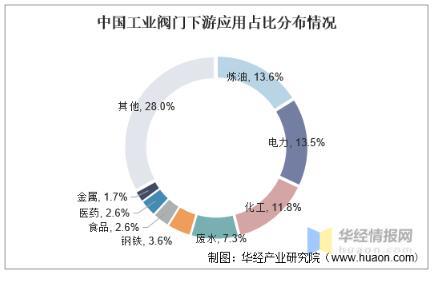工業(yè)閥門(mén)發(fā)展趨勢(shì)分析，中高端閥門(mén)市場(chǎng)國(guó)產(chǎn)化帶來(lái)新的成長(zhǎng)機(jī)遇 